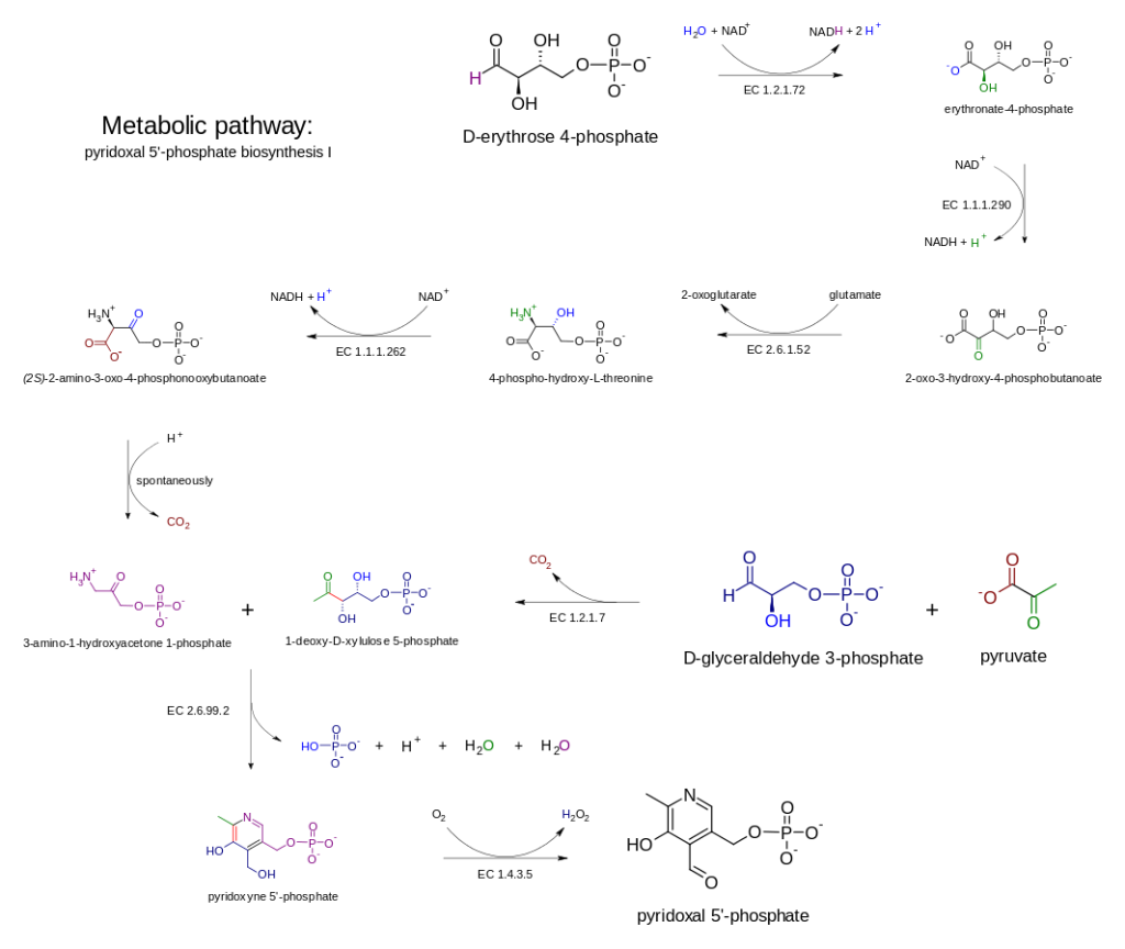 Is this super confusing table helpful? By J3D3 (Own work) [CC BY-SA 4.0], via Wikimedia Commons