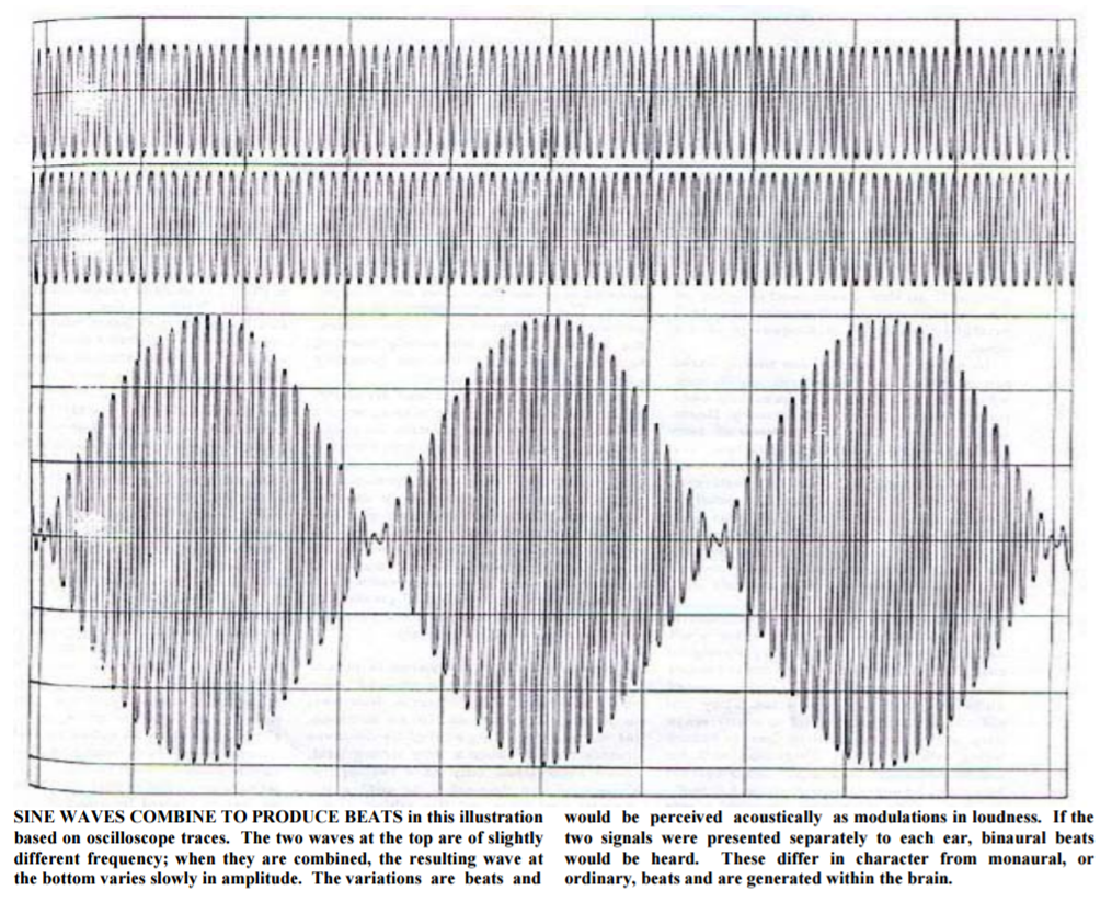 binaural beats study frequency